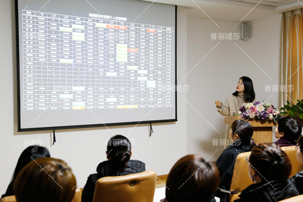 年终礼品大作战，美容院连锁放大招